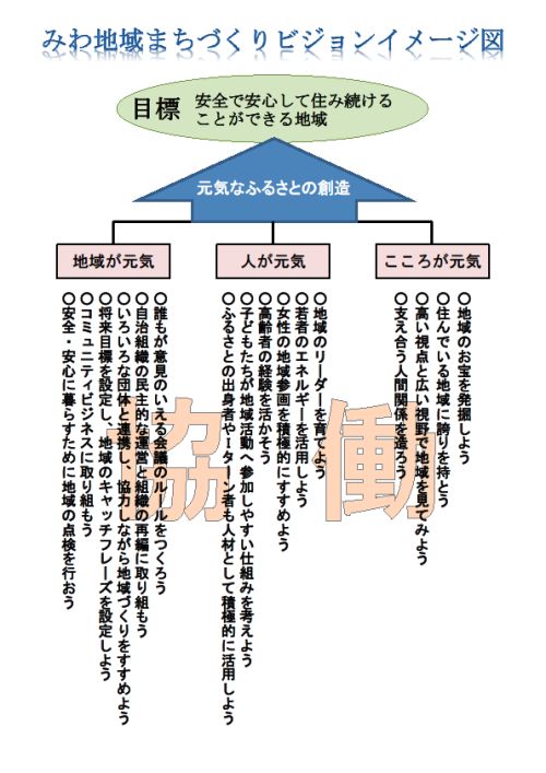 町づくりビジョン